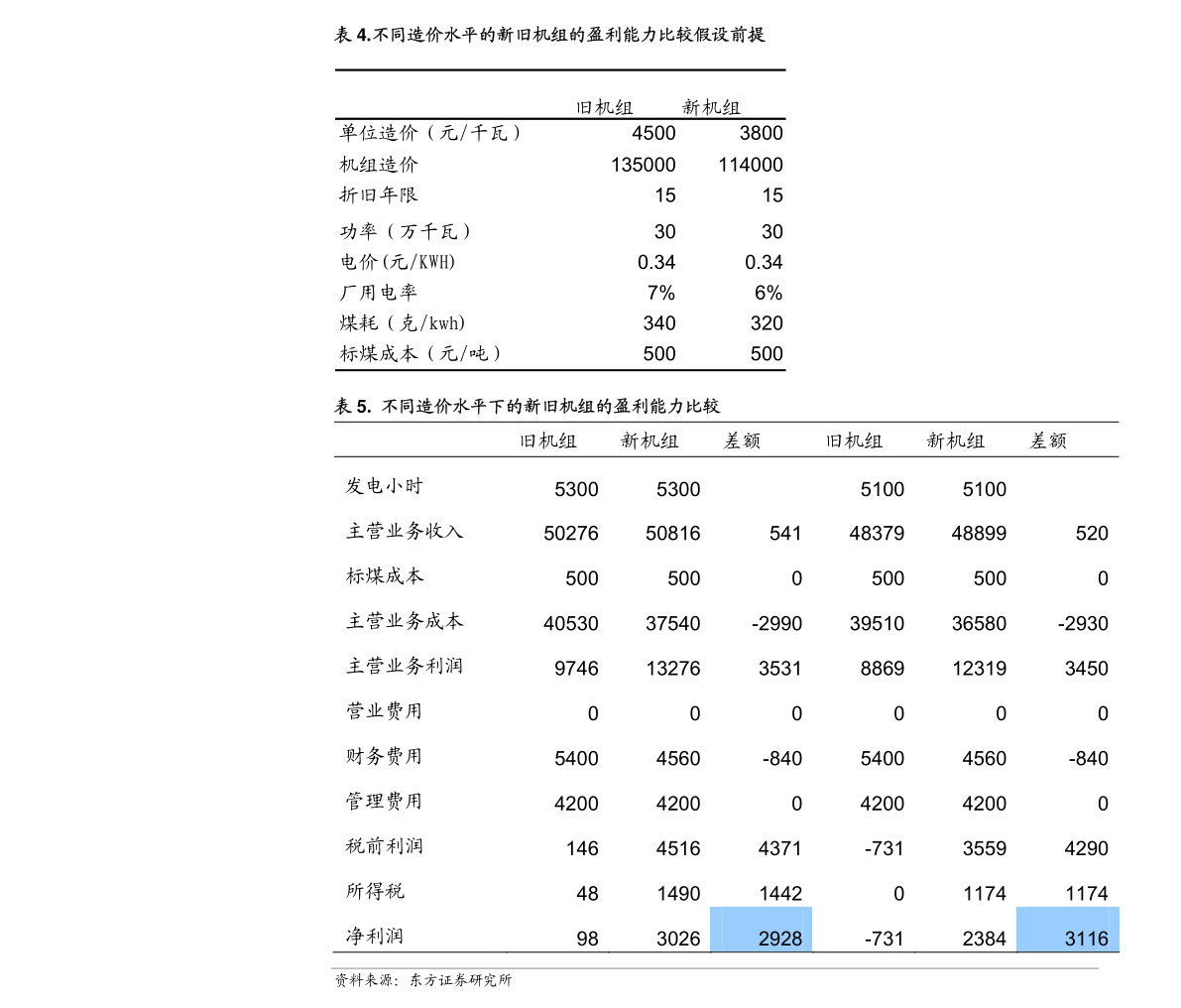 线上买球平台银河证券-建材行业动态报告：行业淡季来临需求下行