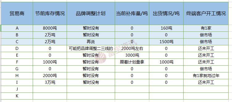 牛年牛气冲天开盘首日江苏线上买球平台建材市场动态实时播报