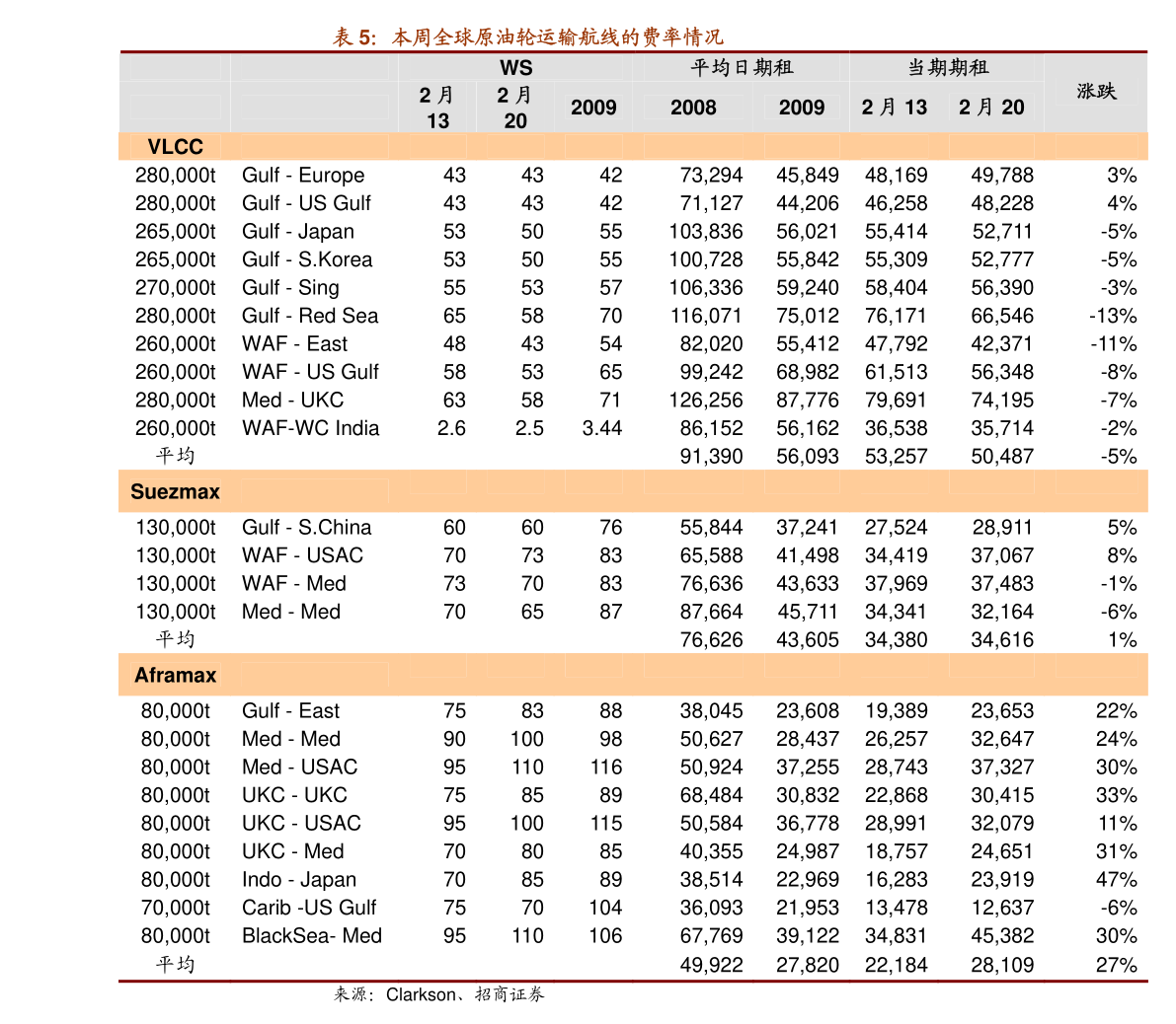 线上买球平台银河证券-建材行业动态报告：Q2业绩承压期待底部复苏