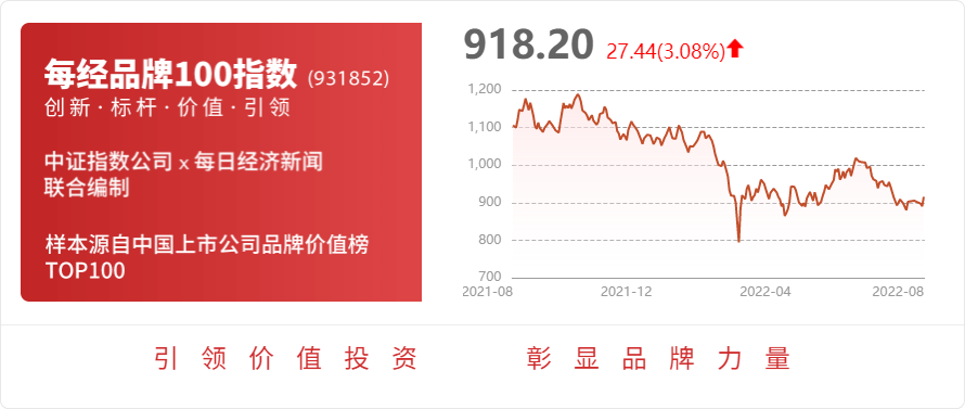 线上买球平台宁夏建材：2022年半年度净利润约384亿元同比下降07%