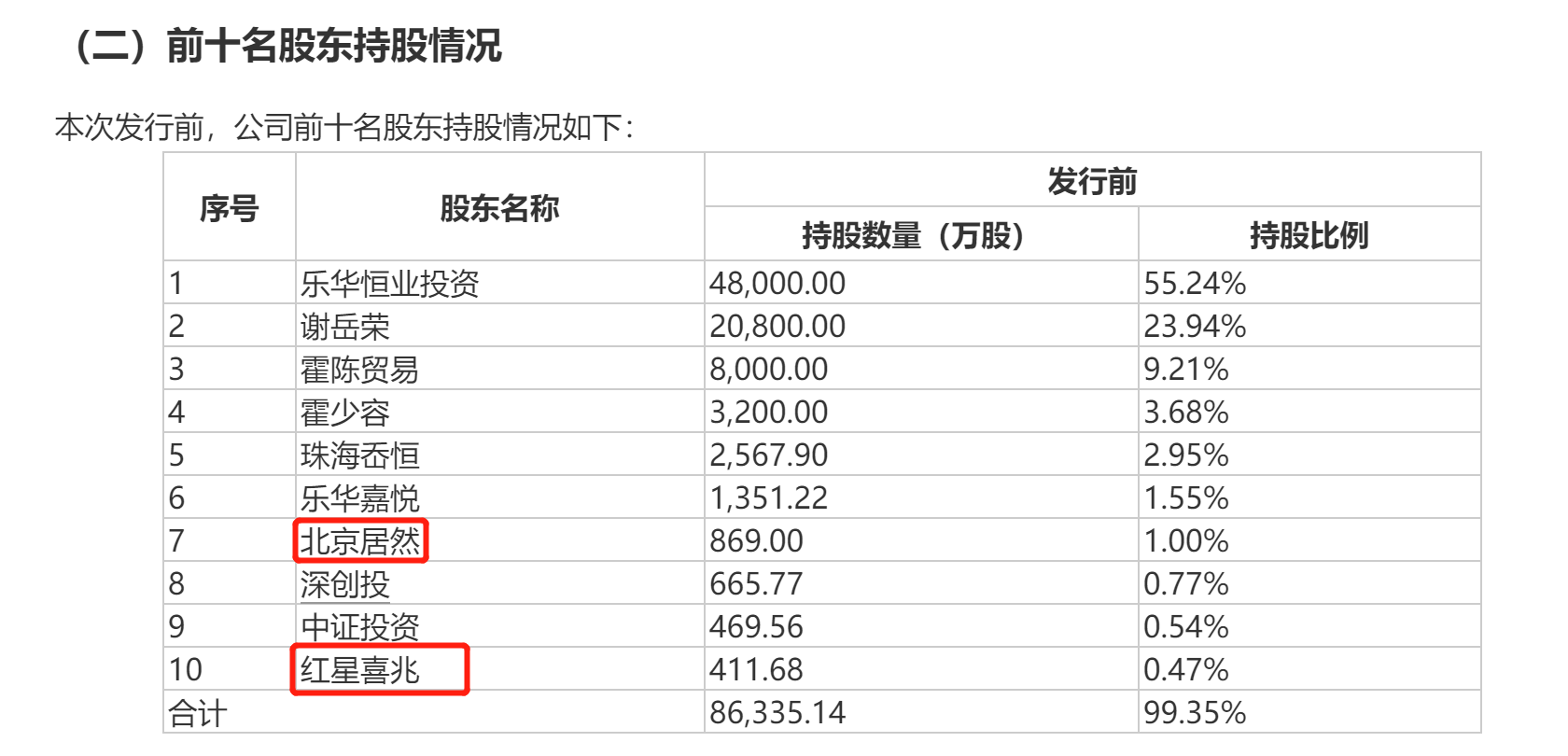 家居建材上市潮？箭牌家居IPO获批营收连续三年下滑线上买球平台