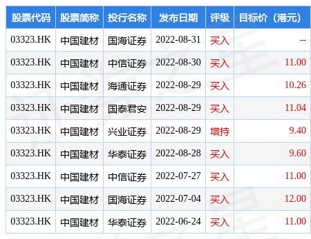 线上买球平台“17中材03”票面年利率调整为220%