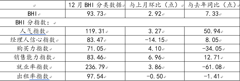 2018年规模以上建材家居卖线上买球平台场销售额同比涨532%