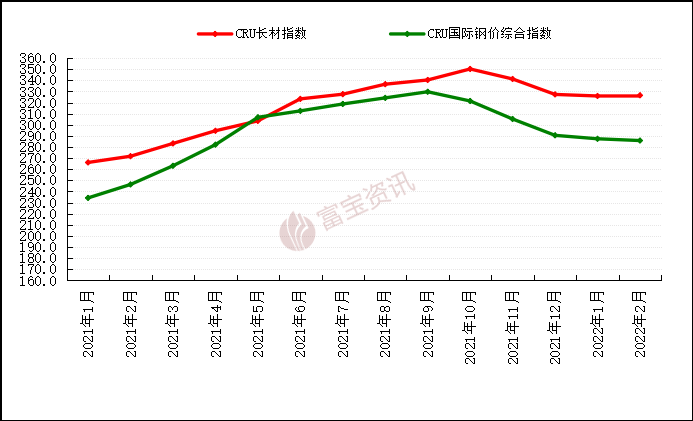 线上买球平台建材2月月报：需求启动尚待验证螺纹仍有上涨条件