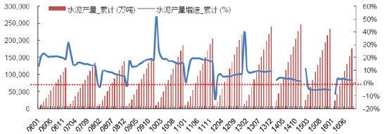 线上买球平台2017年中国建材行业发展趋势及市场前景预测