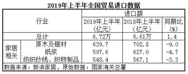 建材行业周讯（715-719）线上买球平台