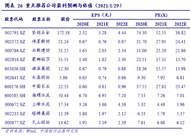 线上买球平台【银河建材王婷】行业动态 20211丨消费建材龙头业绩高增长