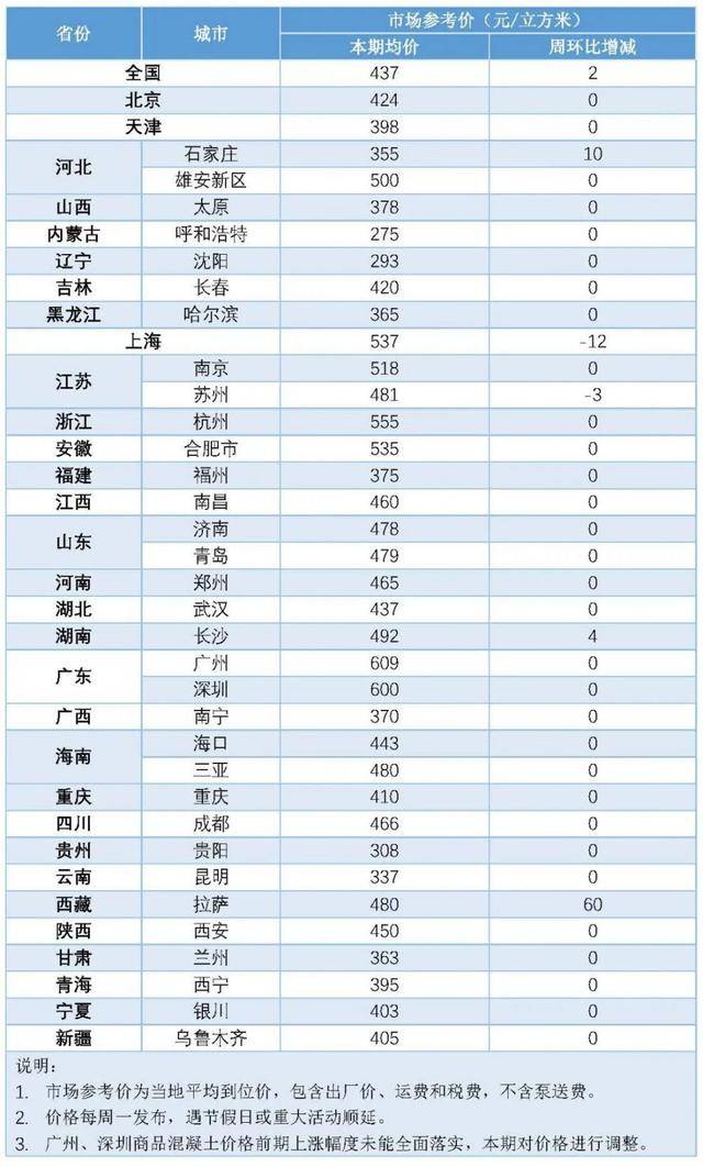 线上买球平台「建材动态」官方发布能效“领跑者”水泥28家入选；海螺子公司入选全国