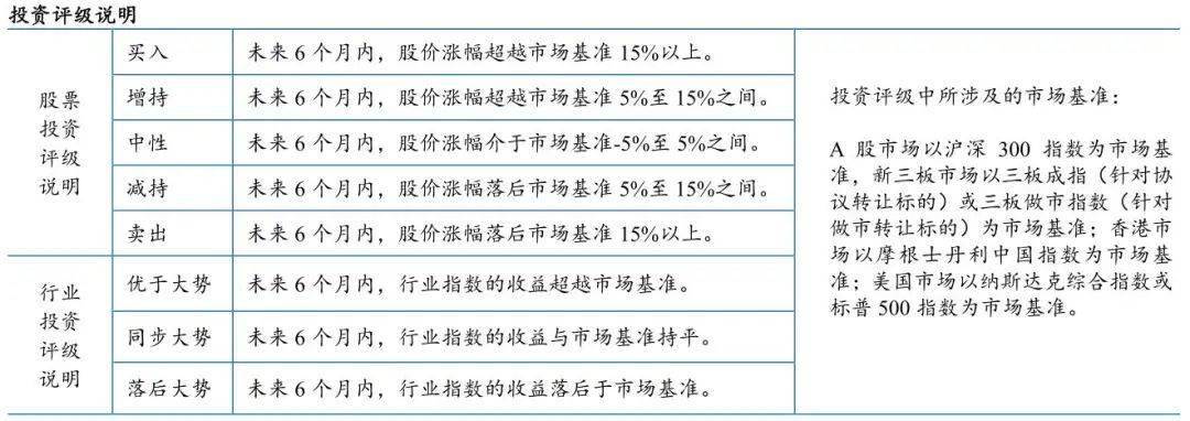 线上买球平台【东北建材濮阳】建材行业动态：建材行业全年看好基本面兑现奠基发展