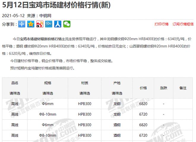 钢企直呼“涨得不好意思”宝鸡建材市线上买球平台场最新动态曝光房价格局要变