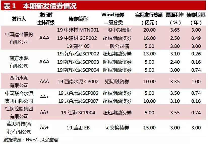 线上买球平台【行业监测】建材行业监测月报