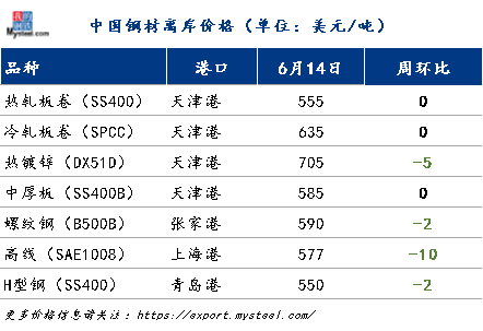 国际钢市日报：东南亚建材进口价格持稳运行 新加坡采购需求尚可（2023614）线