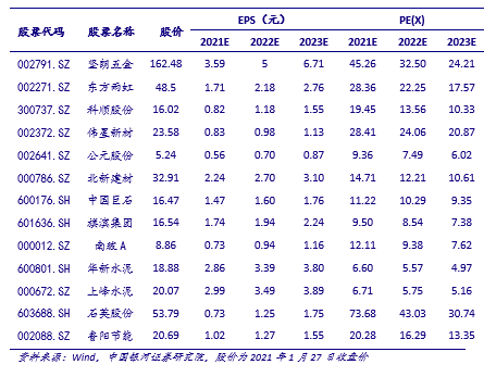 【银河建材王线上买球平台婷】行业动态 20221丨稳增长预期下行业需求有支撑