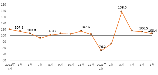 线上买球平台资讯中心