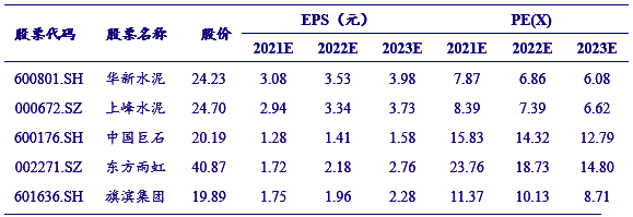 【银河建材王婷】行业动态 20218丨旺季来临叠加供给收缩行业高增长可期线上买球