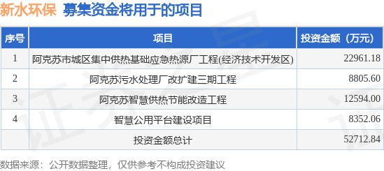 线上买球平台IPO动态：新水环保拟在深交所主板上市募资527亿元