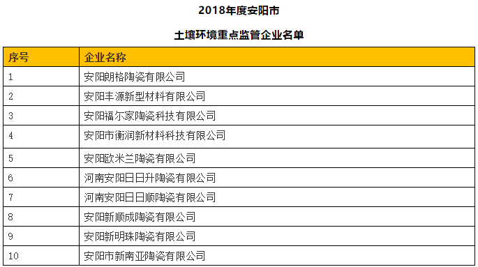 线上买球平台【产区动态】一周产区动态集锦